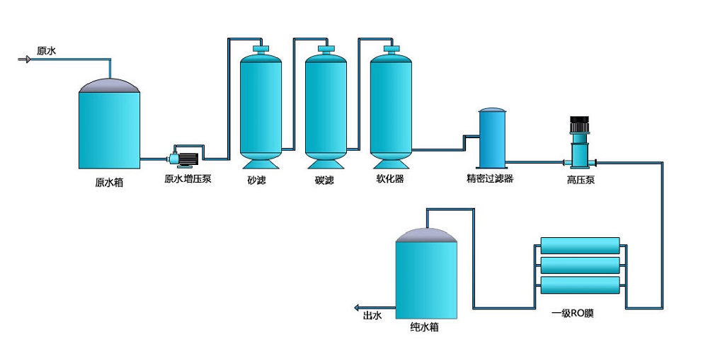 一级反渗透亚洲激情麻豆视频