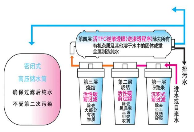 实验室纯水机,实验室亚洲激情麻豆视频