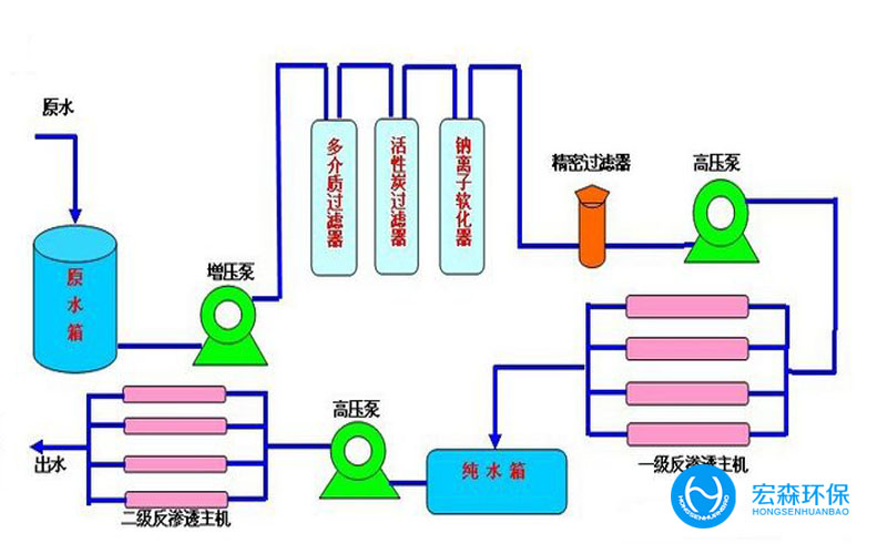 实验室反渗透亚洲激情麻豆视频