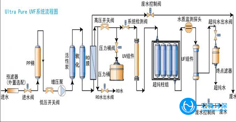 实验室反渗透亚洲激情麻豆视频