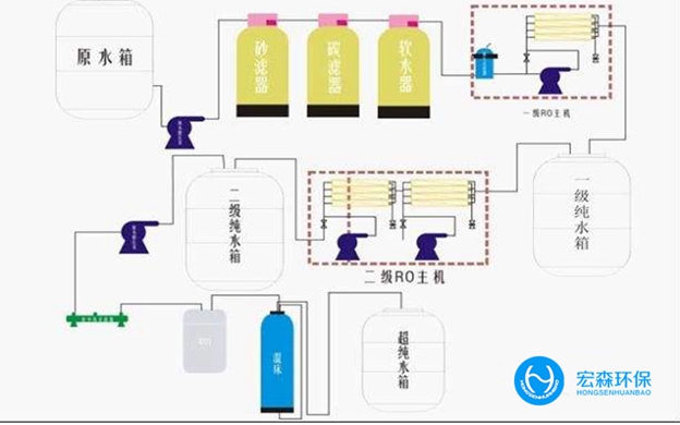 全自动反渗透亚洲激情麻豆视频