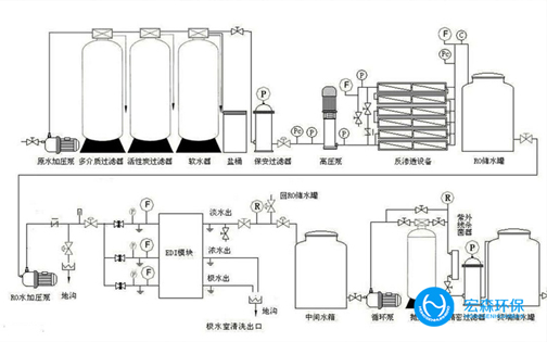 中小型工业EDI亚洲激情麻豆视频