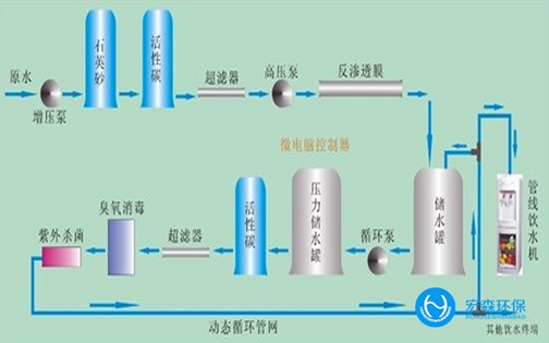 工业RO反渗透亚洲激情麻豆视频